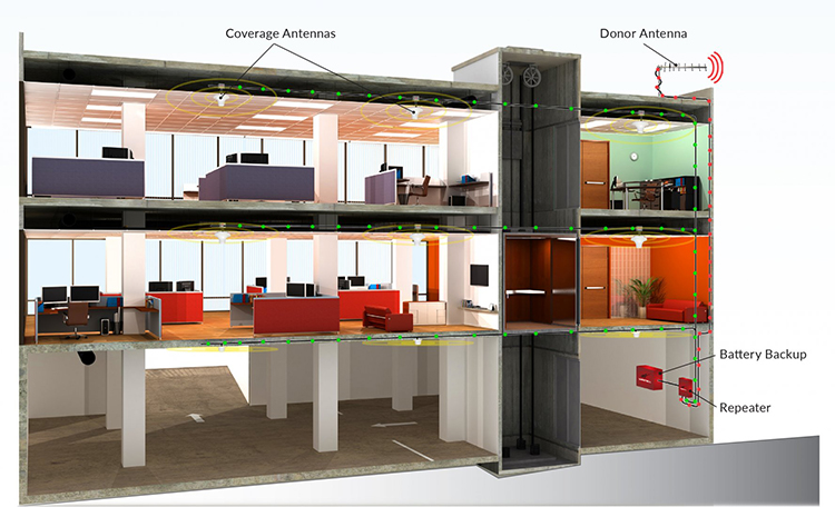 GenComm In-building wireless diagram